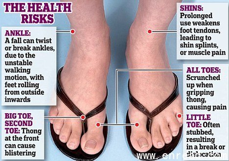 flip-flops force people to change the way they walk so that when taking a stride they put pressure on the outside of their foot, rather than their heel, causing long-term damage.